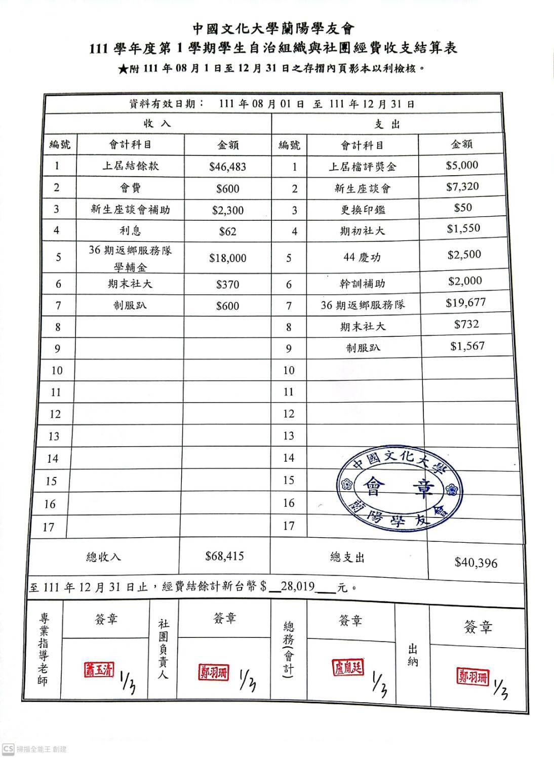 1101學期收支結算表